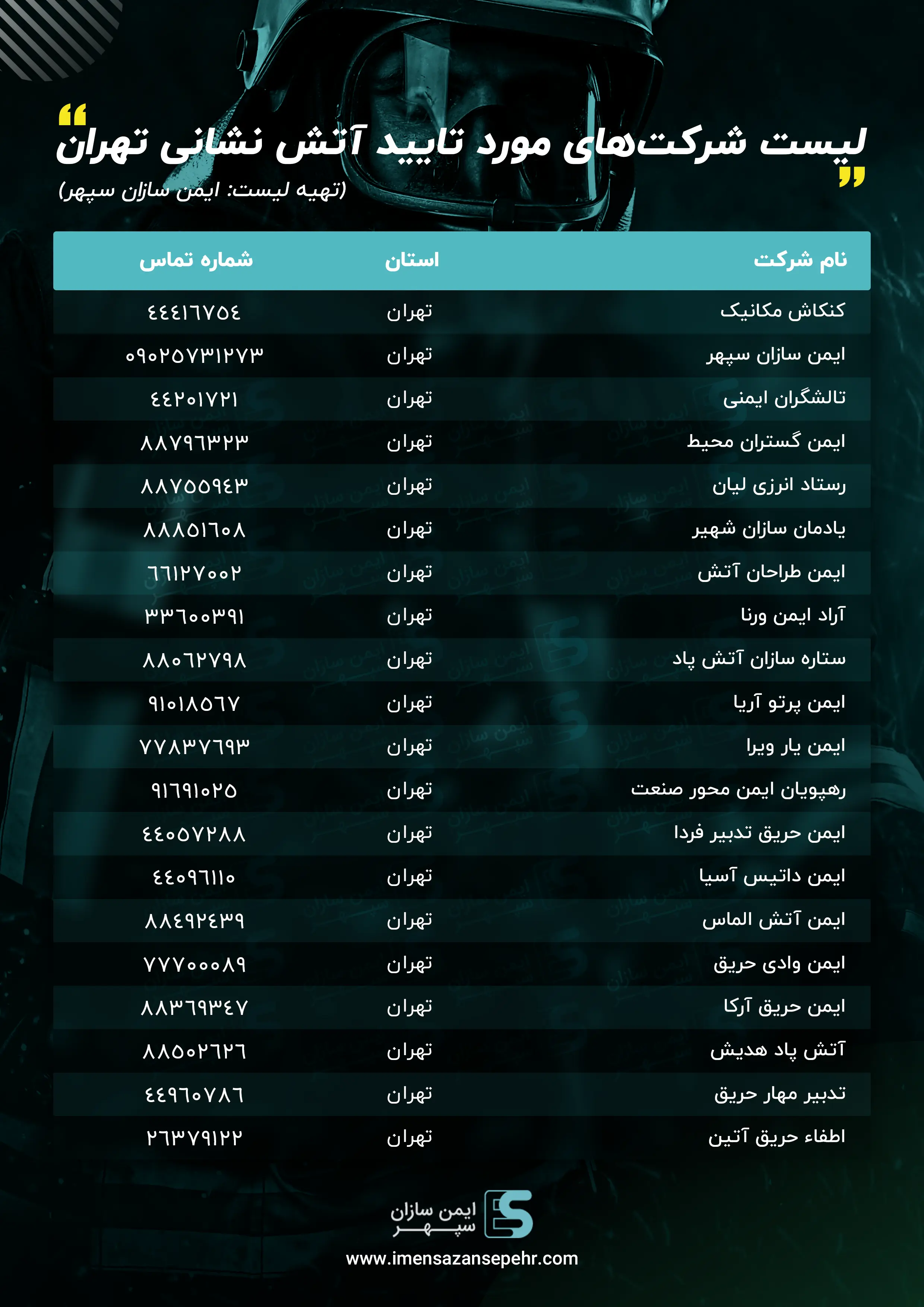 مراکز شارژ کپسول آتش نشانی در تهران