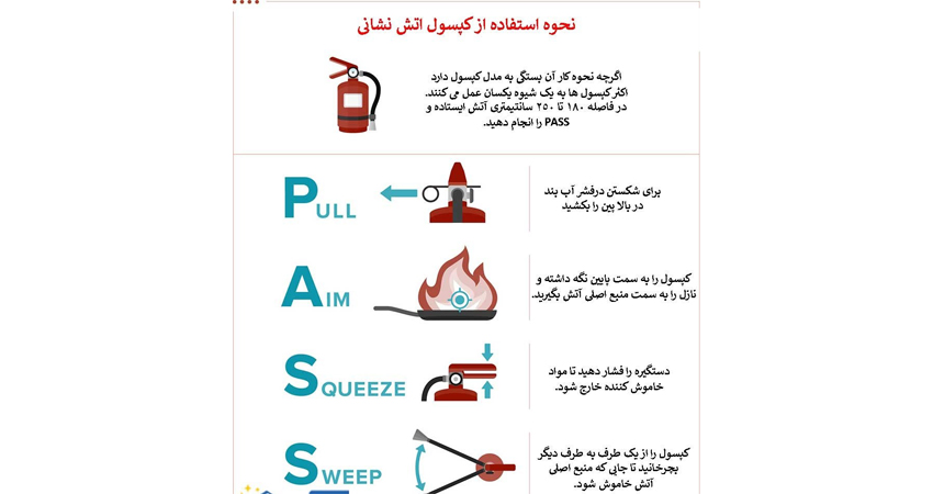 بایدها و نبایدهای کار با کپسول آتش نشانی