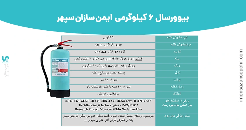 کپسول 6 لیتری بیورسال