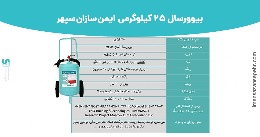 کپسول 25 لیتری بیورسال