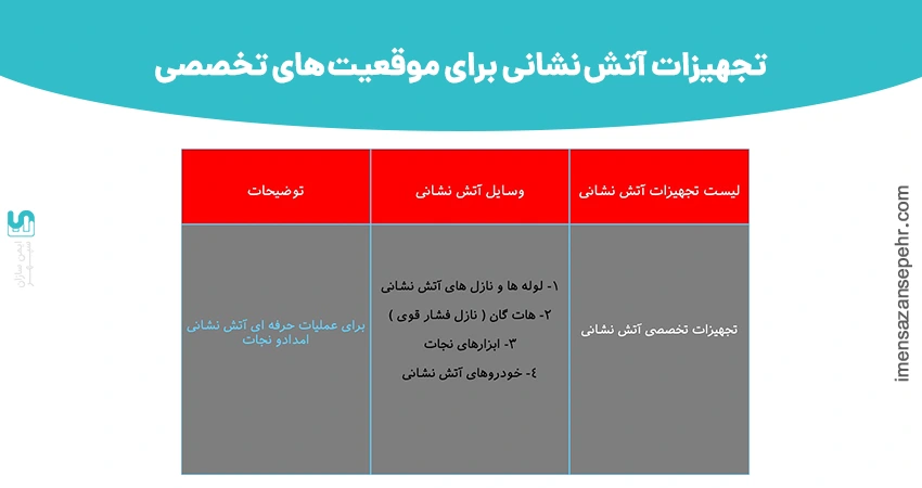 تجهیزات آتش نشانی برای موقعیت های تخصصی