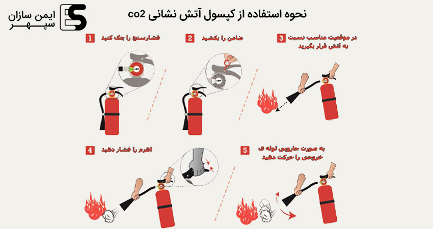 نحوه استفاده از کپسول آتش نشانی co2