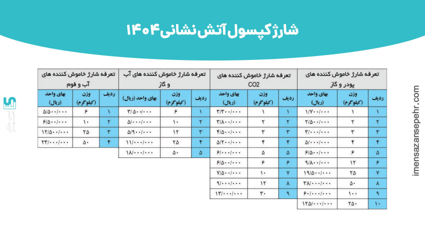 قیمت اتحادیه شارژ کپسول آتش نشانی 1404